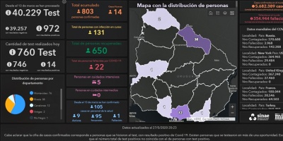 Covid 19: Hay 14 casos confirmados
