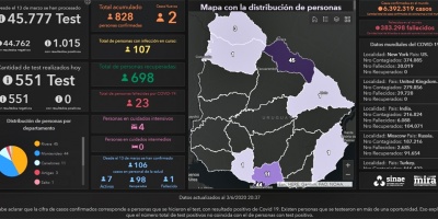 Covid 19: Por primera vez, no se registraron nuevos casos