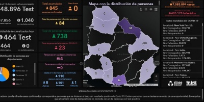 No se registraron nuevos casos de coronavirus, por segundo da consecutivo 