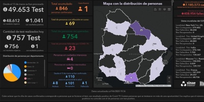 Covid 19: Se confirm un nuevo caso