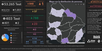 Covid 19: Hay un nuevo caso positivo