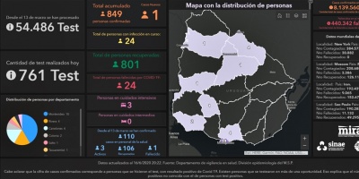 Covid 19: Incluyen caso de filipino en cifra de decesos