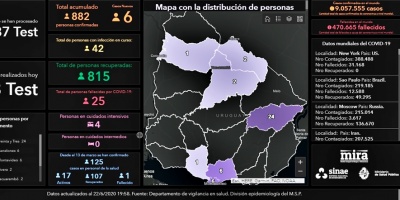 Seis casos positivos nuevos de Coronavirus registrados en Treinta y Tres