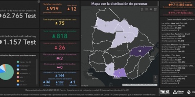 COVID-19: M�s casos en Treinta y Tres