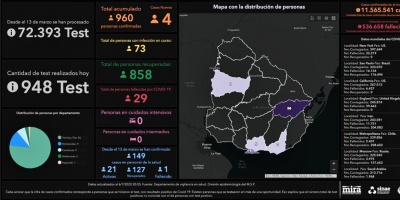 Se detectaron cuatro casos nuevos de covid-19 en Uruguay