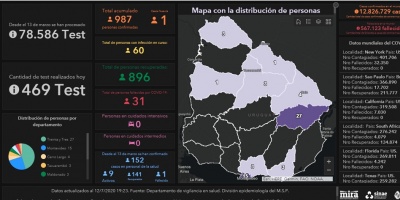 Covid 19: Hay un caso nuevo