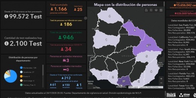 Covid 19: Se detectaron 25 casos positivos 