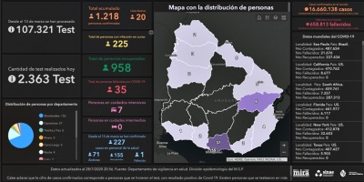 Covid 19: Se detectaron 20 casos positivos