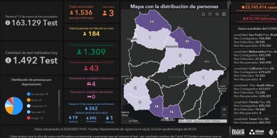 Covid 19: Se detectaron 3 casos positivos nuevos