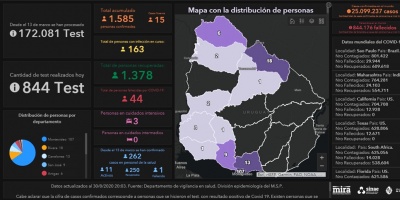 Covid 19: Se detectaron 15 casos positivos nuevos 