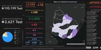 Covid 19: Se detectaron 15 casos positivos nuevos 