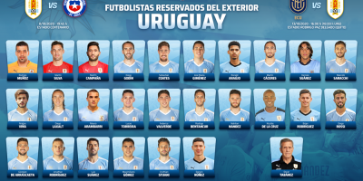 Tab�rez dio a conocer la lista de reservados  para los partidos de las eliminatorias del Mundial de Catar 2022 