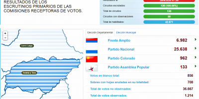 Treinta y Tres: Ram�n Da Silva aventaja en 10 votos a Mario Silvera