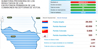 Colonia: Aplastante victoria de Carlos Moreira