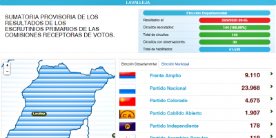 El Partido Nacional mantiene la Intendencia de Lavalleja