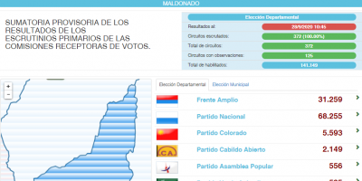Enrique Ant�a reelecto intendente de Maldonado