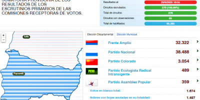 Nicolas Olivera electo intendente de Paysand�