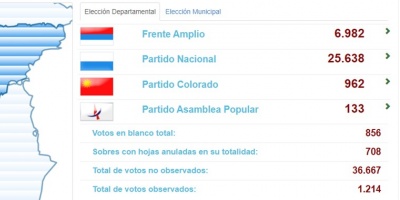 Re�ida definici�n electoral en Treinta y Tres
