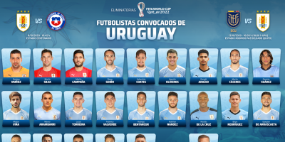 Eliminatorias: Sin Cavani  y con cuatro convocados por primera vez