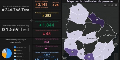 Covid 19: Se detectaron 26 casos positivos nuevos 