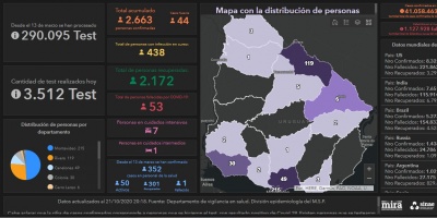 Covid 19: Se detectaron 44 casos positivos nuevos
