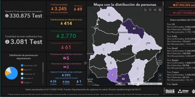 Covid 19: Se detectaron 49 casos positivos nuevos