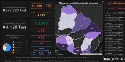 Covid 19: Se detectaron 104 casos positivos nuevos