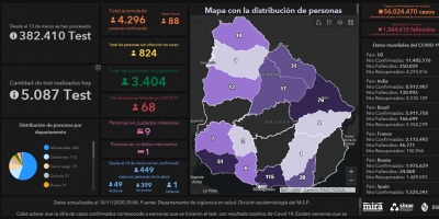 Covid 19: Se detectaron 88 casos positivos nuevos
