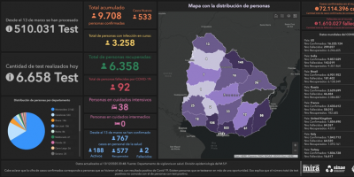 Covid-19: R�cord de nuevos casos y en el total de personas infectadas