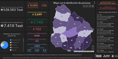 Uruguay supera el centenar de fallecidos por Covid 19