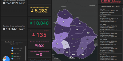 Siete fallecidos por Covid-19