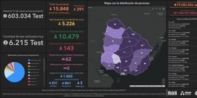 8 nuevos fallecimientos por COVID-19