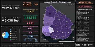 Este lunes se detectaron 608 nuevos casos de la COVID-19 y se confirmaron 7 fallecimientos
