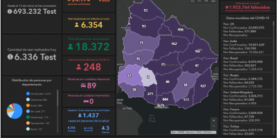 Con 23 a�os, muri� el paciente m�s joven por COVID-19
