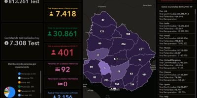 11 fallecimientos hicieron sobrepasar los 400 decesos por COVID-19