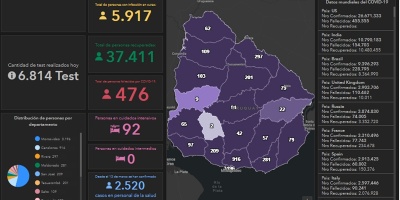 Coronavirus: 12 fallecidos y 594 nuevos casos