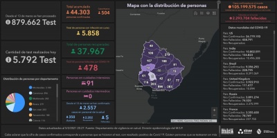 Dos fallecidos y 504 nuevos casos