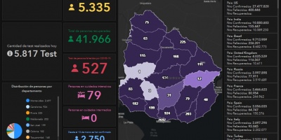 Tres fallecidos por COVID-19 en Montevideo