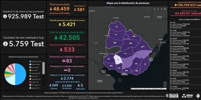 R�o Negro es el �nico departamento del pa�s que actualmente no registra casos activos de la COVID-19