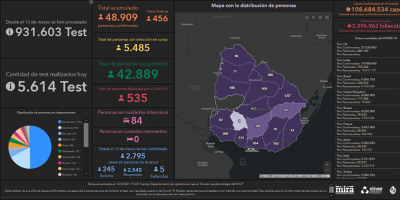 Dos mujeres de Canelones y Rivera fallecieron como consecuencia de Covid-19