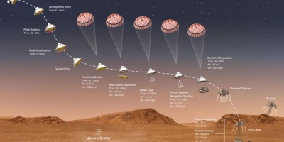 Unas temperaturas g�lidas aguardan la llegada del Perseverance a Marte