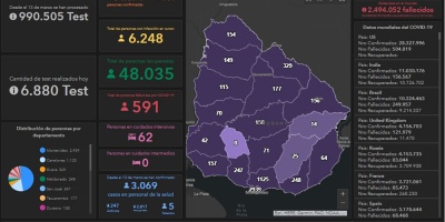 Tres nuevos fallecimientos por COVID-19