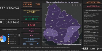 Cinco muertes por Covid 19