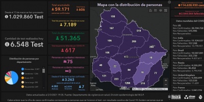 Covid 19: 7 muertes y 606 casos positivos nuevos