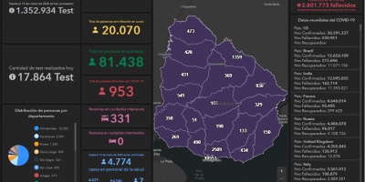 25 fallecidos, 20.000 activos y 331 en CTI