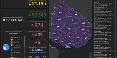 21 fallecidos y 2002 nuevos casos