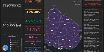 45 fallecidos por segunda jornada consecutiva