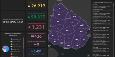 40 fallecidos y 3.939 nuevos casos