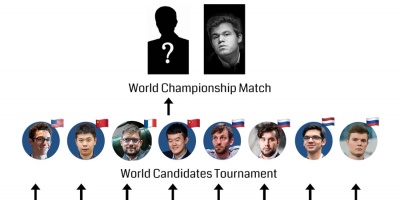 Candidatos: �Qui�n desafiar� a Magnus Carlsen?
