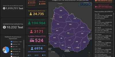 49 fallecidos y 2.200 nuevos casos